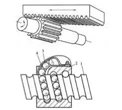 解析工業(yè)機(jī)器人內(nèi)部機(jī)構(gòu)：控制、驅(qū)動(dòng)、傳動(dòng)、執(zhí)行